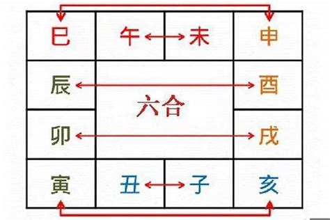 卯戌合|地支六合——卯戌合的意象解读